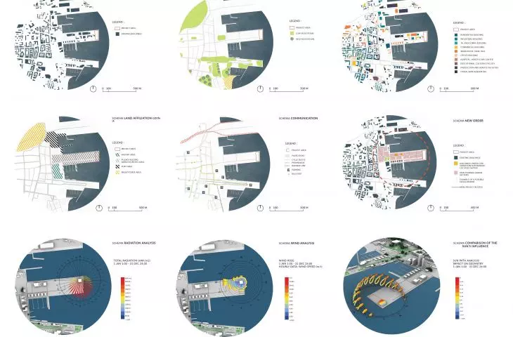 Analysis of the project area