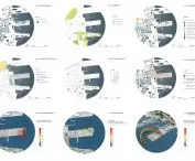 Analysis of the project area