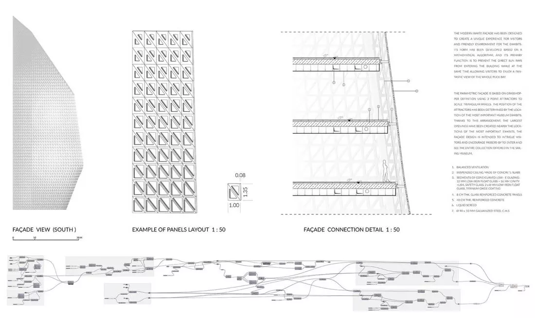 Fasada muzeum
projektowana parametrycznie