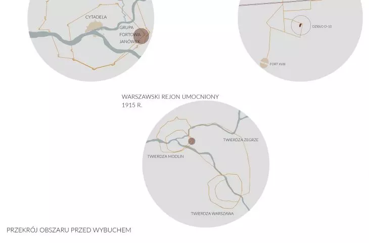 Layout of the main elements of the fortifications
