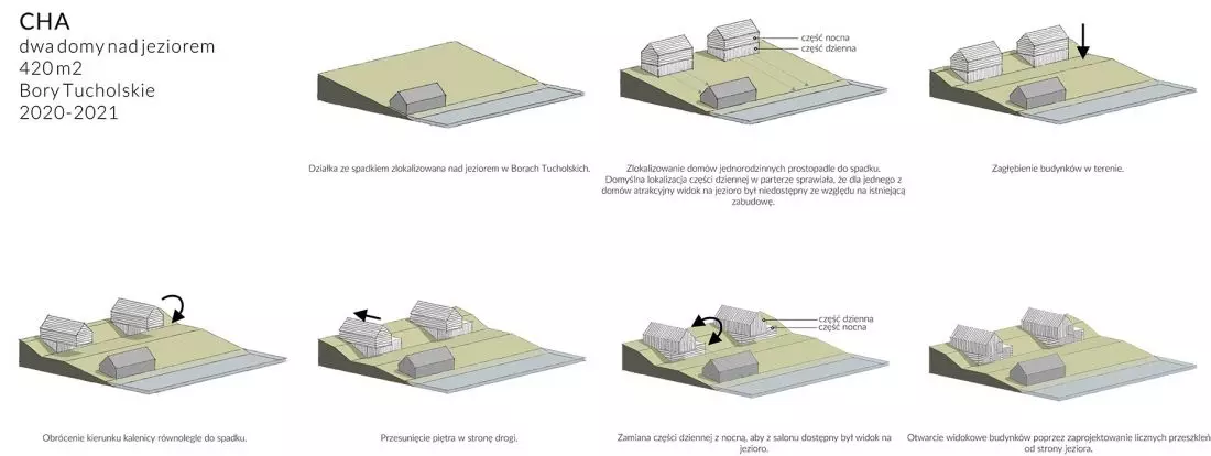 Szkice projektowe
Domów w Borach Tucholskich