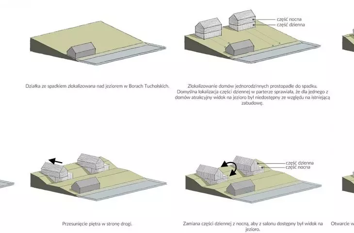 Domy w Borach Tucholskich, schemat projektowy
