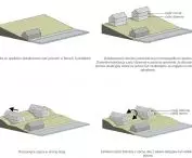 Domy w Borach Tucholskich, schemat projektowy