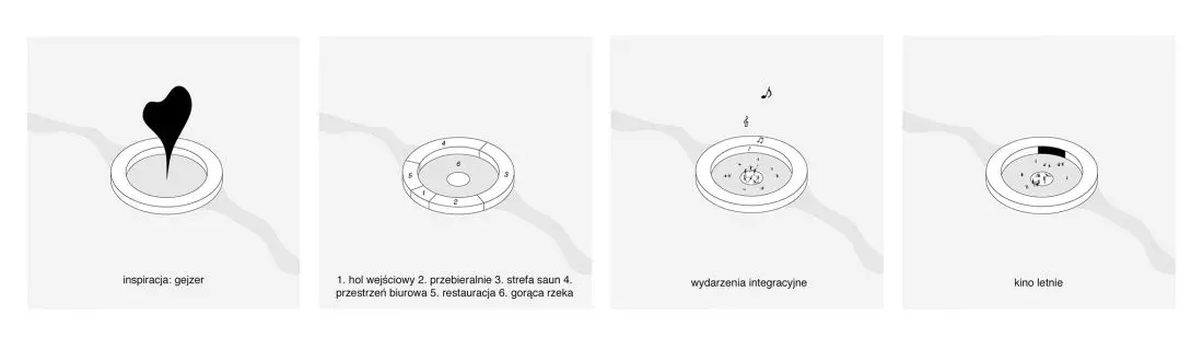 Założenia projektowe
budynku spa