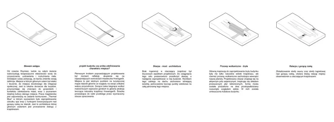 Idea i schematy
projektowe ośrodka