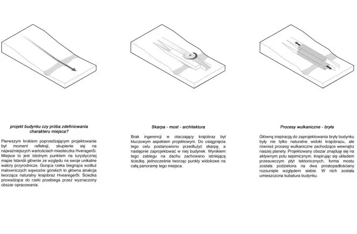 Idea and design schemes of the center