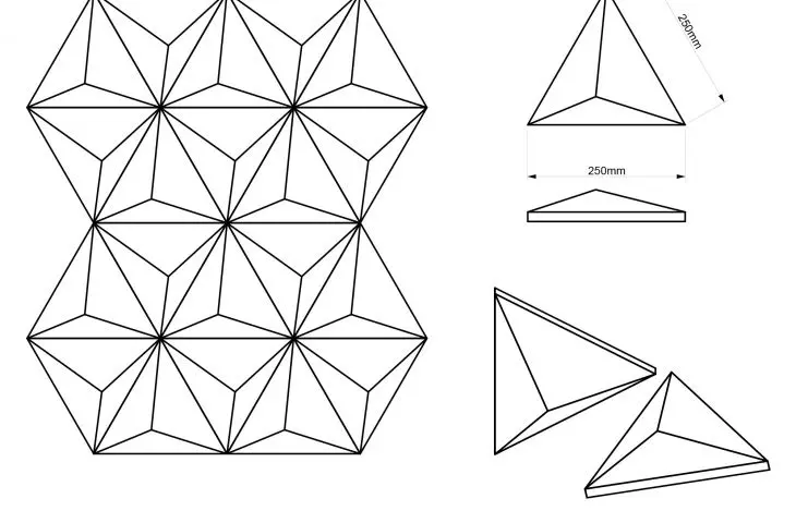 PYRAMID panels