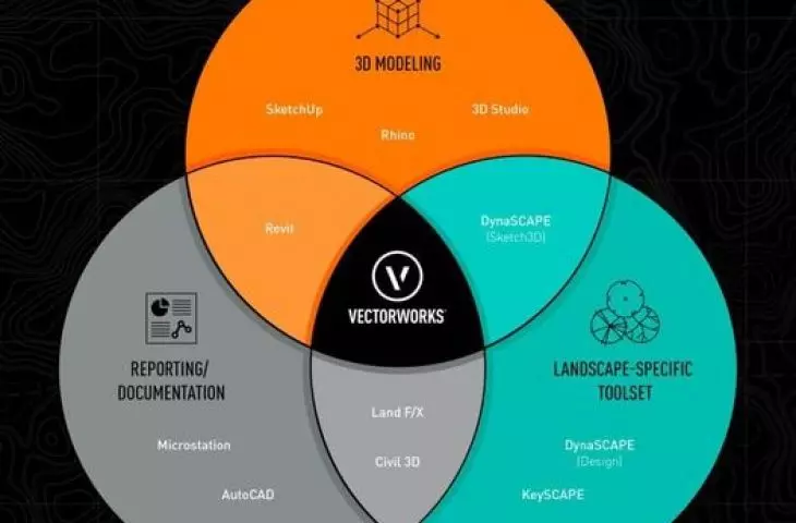 Design from A to Z
