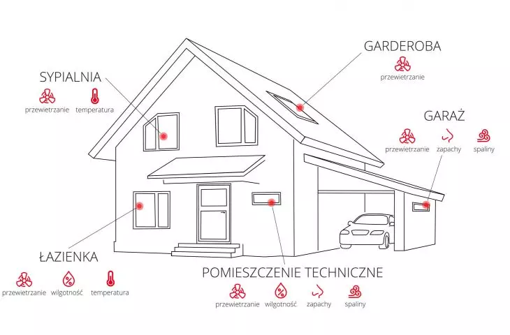 D+H window automation systems