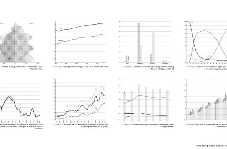 dane demograficzne ilustrujące sytuację Polek