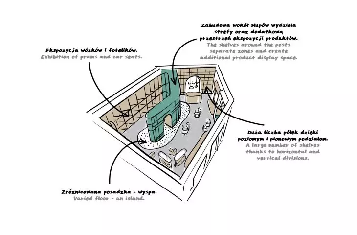 KOKOSEK toy store