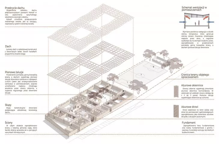 School in Mozambique, design scheme