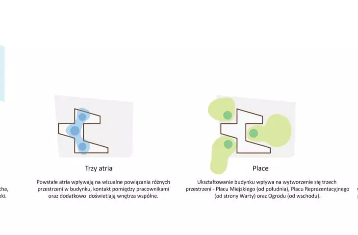 concept of shaping the body of the building