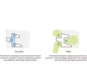 concept of shaping the body of the building