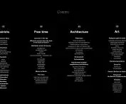 Berlin Insdier guide, table of contents