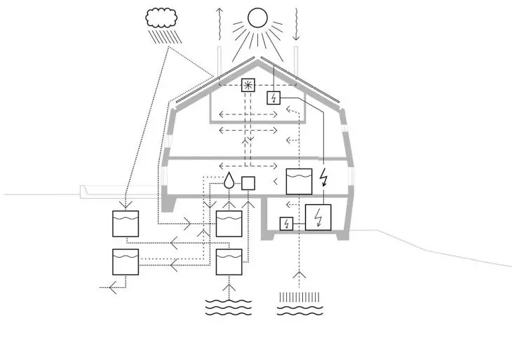 operation scheme of an energy self-sufficient shelter