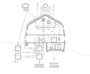 operation scheme of an energy self-sufficient shelter