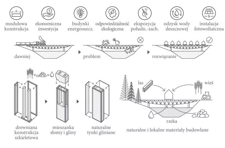 Osiedle Mission Possible, schematy projektowe