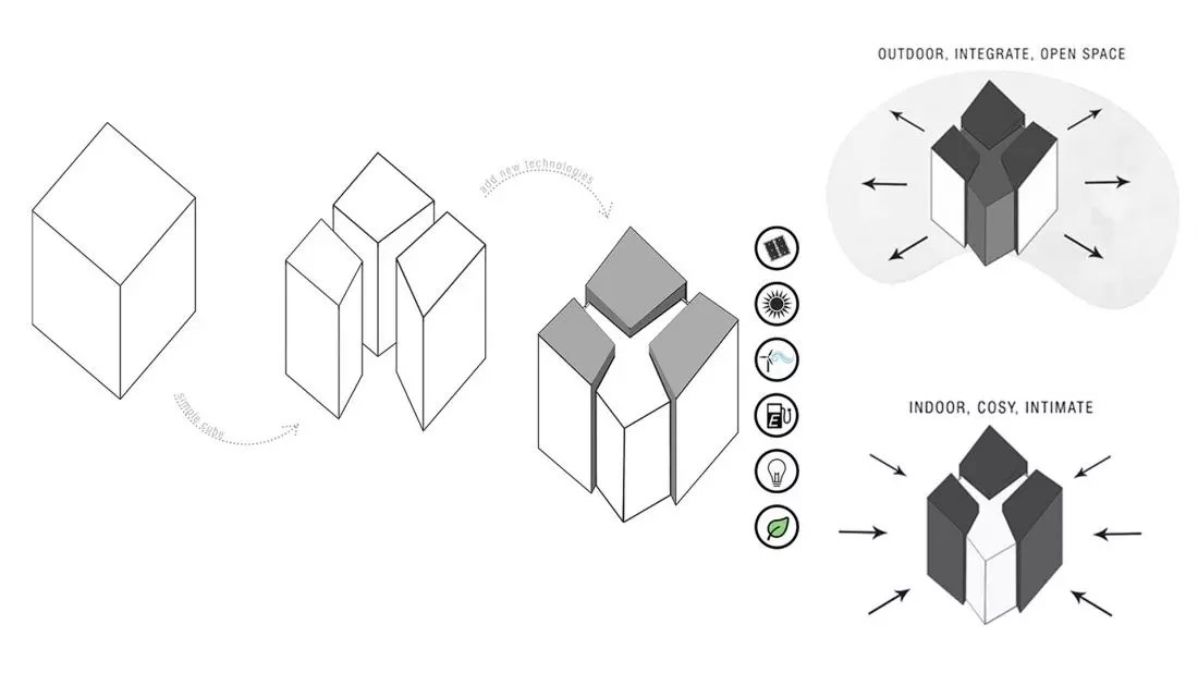 Idea projektowa ECO
CUBE