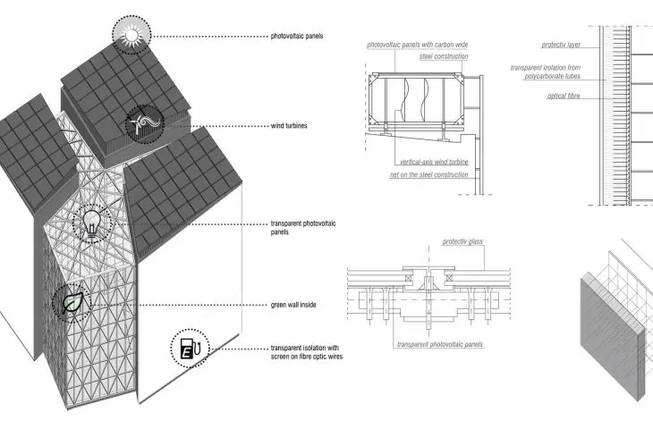 Kino ECO CUBE, zastosowane technologie