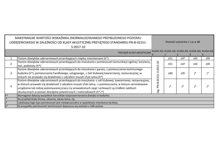 Tabela 2