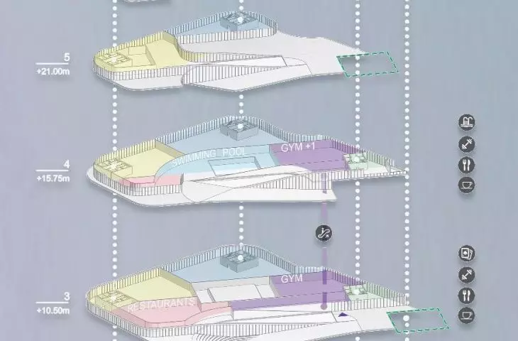 Projekt waterfrontu Detroit, schemat funkcjonalny