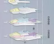 Projekt waterfrontu Detroit, schemat funkcjonalny