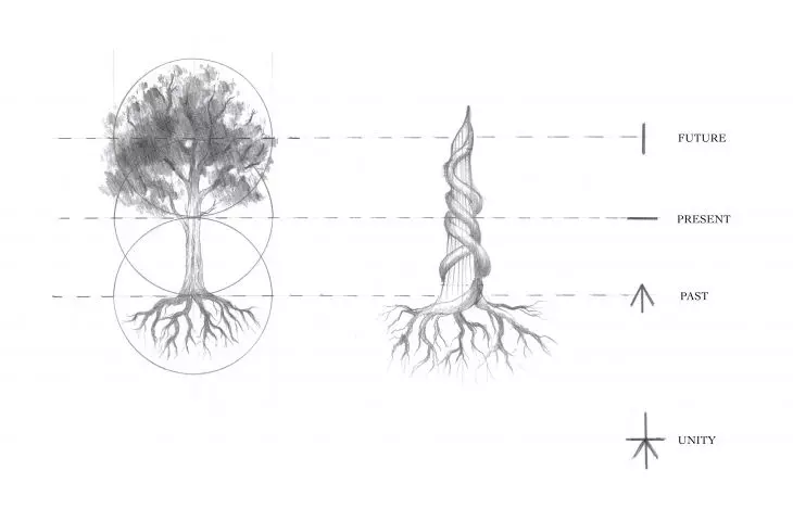 Idea projektu, inspiracja drzewem