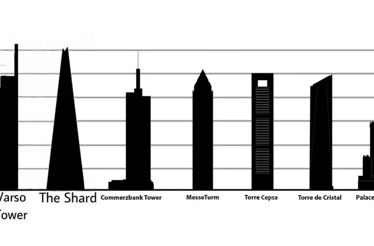 EU's tallest skyscrapers