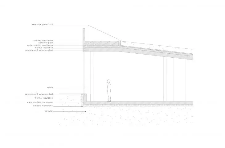 The Moving Surfaces project, detail cross section