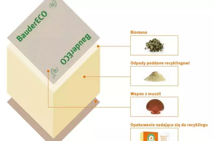 BauderECO F, części składowe