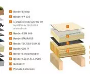 BauderECO F, example layouts