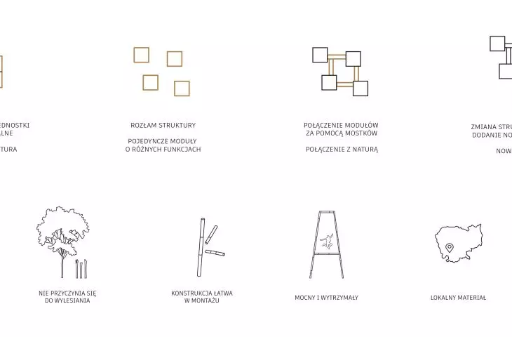 Construction idea, schematics 