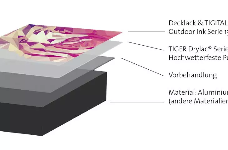 Technologia TIGER ArchiPrint