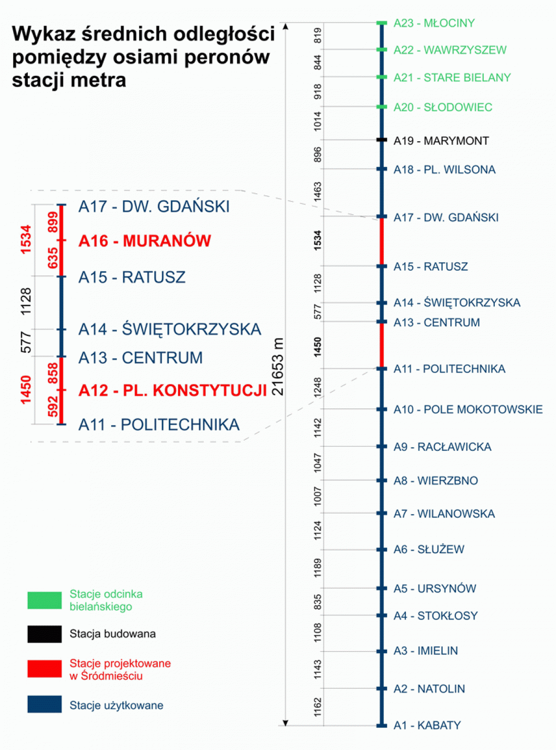 Lokalizacja nowych stacji