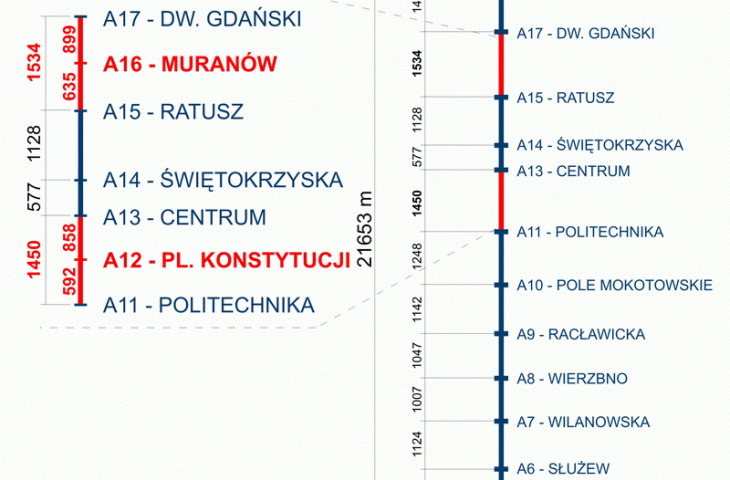 Diagram of the first metro line with new stations