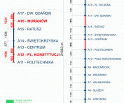 Diagram of the first metro line with new stations