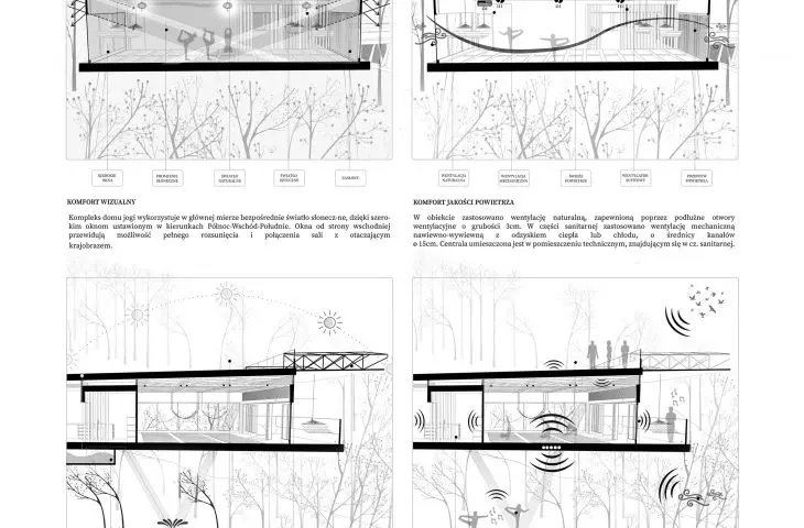 Yoga house, eco schemes