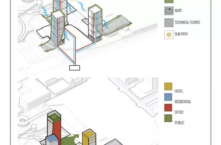 Projekt Detroit 3.0, funkcje