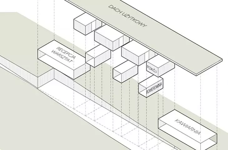 Hostel dla rowerzystów, schemat funkcjonalny