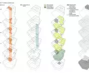 Creative Activity Center, functional diagram