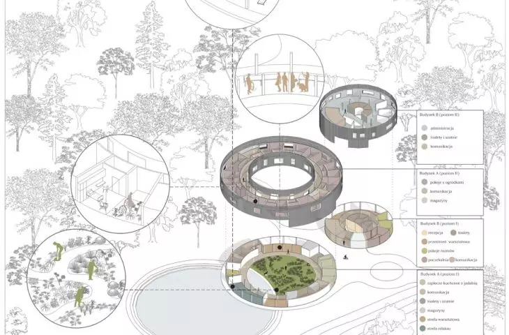 Nature therapy center in Rudy, functional diagram
