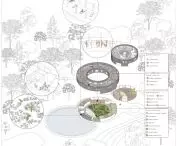 Nature therapy center in Rudy, functional diagram