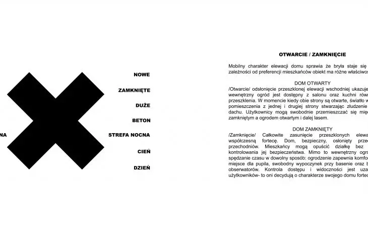 Fortress XS, abrasion/closure