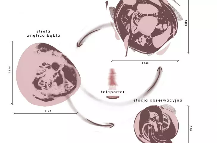 Alternatywny świat ludzkich łez, strefy projektu