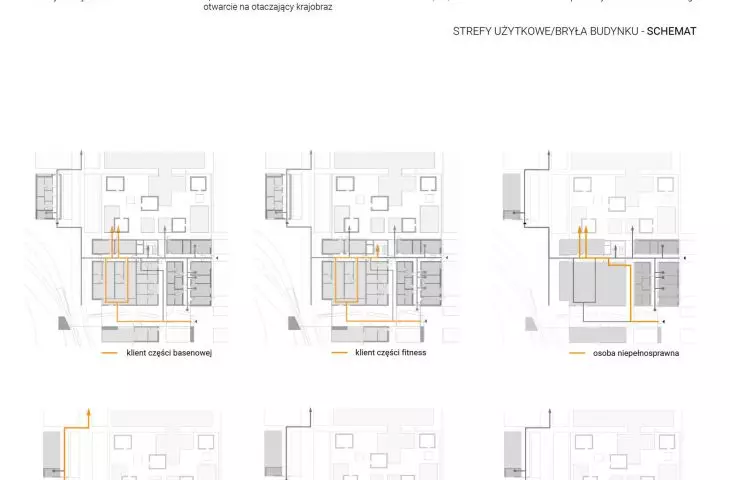 functional diagram