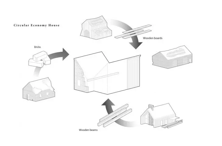 idea Circular Economy House