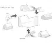 the idea of Circular Economy House