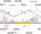 Solhuset kindergarten, energy solutions