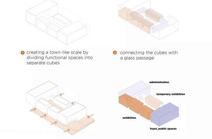 Museum of Experience, building schematics